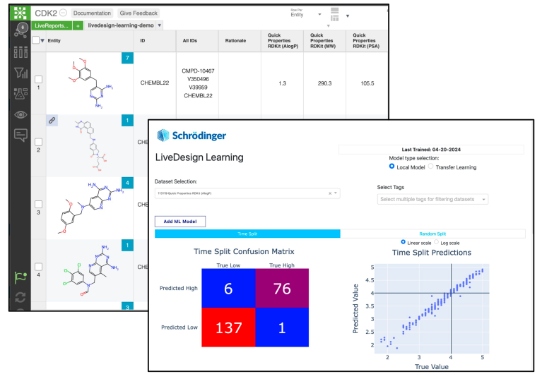 Empowering scientists with integrated AI/ML modeling for rapid molecular property predictions