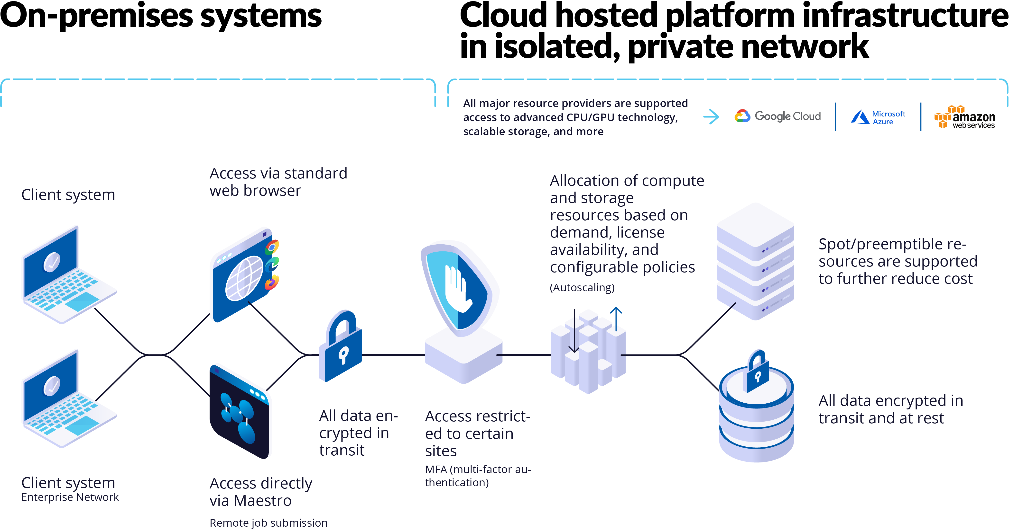 Virtual Cluster graphic