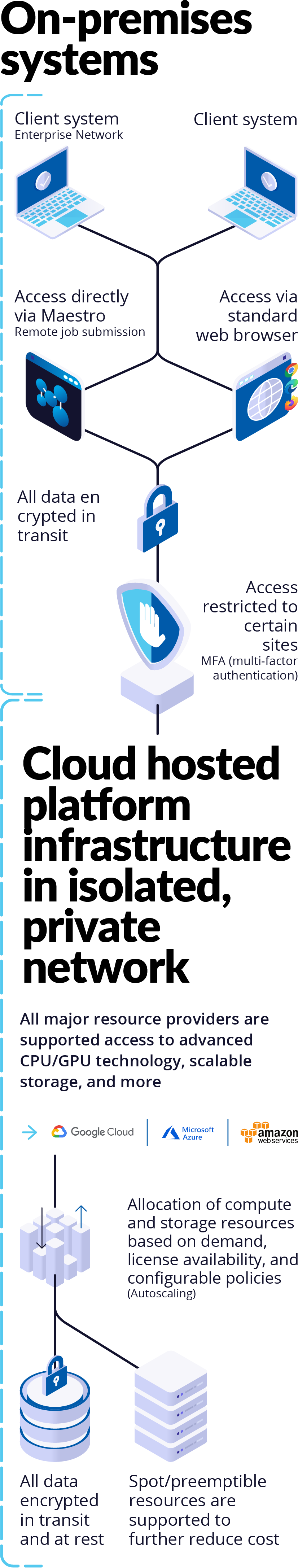 Virtual Cluster graphic